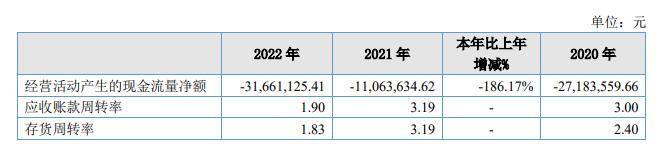 同辉信息涨3.9% 拟定增募不超1.28亿控股股东变更