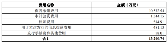 金禄电子跌3.46% 上市即巅峰超募2.3亿国金证券保荐