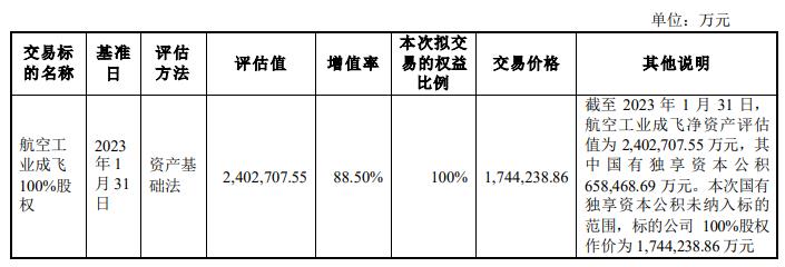 >中航电测拟174亿全资买成飞 问询提标的应收账款130亿