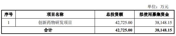 舒泰神定增募资不超3.8亿获深交所通过 国金证券建功