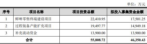 乐惠国际拟定增募不超4.64亿元 经营现金流连负两年