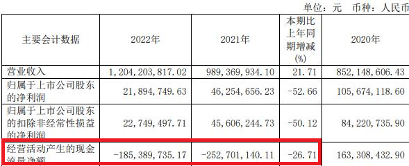 乐惠国际拟定增募不超4.64亿元 经营现金流连负两年