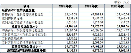 华洋赛车北交所上市首日涨25% 募2.3亿去年营收深降