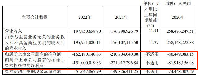 乾景园林拟向控股股东定增募不超7.87亿 此前三年连亏