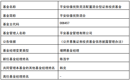 >平安估值优势混合平安双盈添益债券增聘陈浩宇