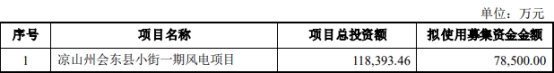 川能动力22.7亿买川能风电等股权获通过 中信证券建功