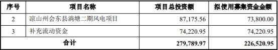 川能动力22.7亿买川能风电等股权获通过 中信证券建功