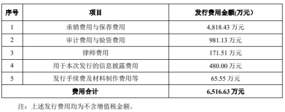 嵘泰股份拟定增募不超11亿 2021年上市2募资共14.6亿