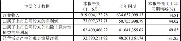 嵘泰股份拟定增募不超11亿 2021年上市2募资共14.6亿