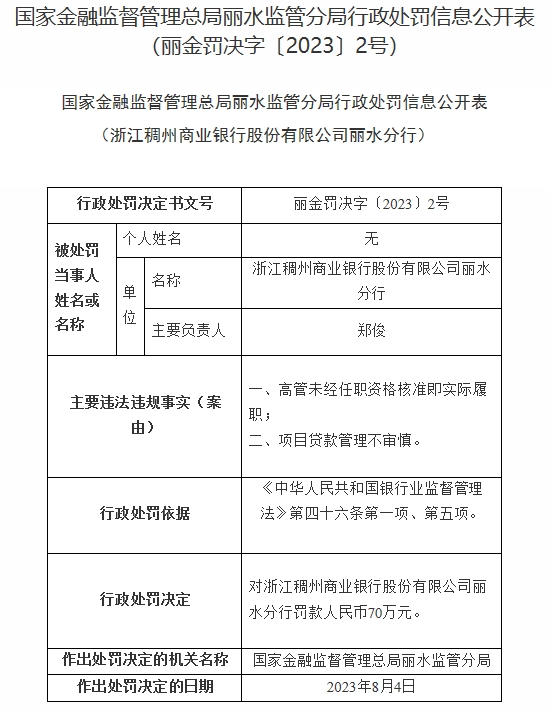 浙江稠州商业银行丽水分行被罚 高管未经核准即履职