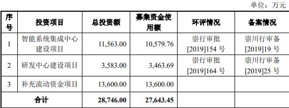 京源环保高管违规减持被警示 上市即巅峰2募资共7.2亿