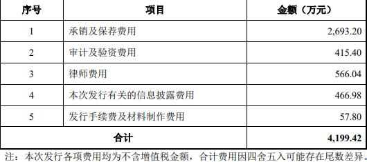 京源环保高管违规减持被警示 上市即巅峰2募资共7.2亿