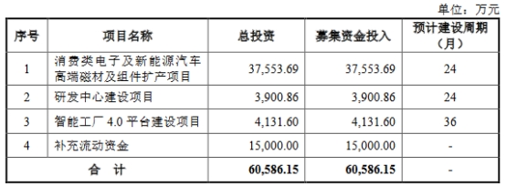 英思特高增长靠苹果 去年营收11亿应收款4亿负债率升