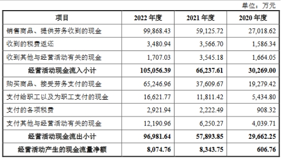 英思特高增长靠苹果 去年营收11亿应收款4亿负债率升