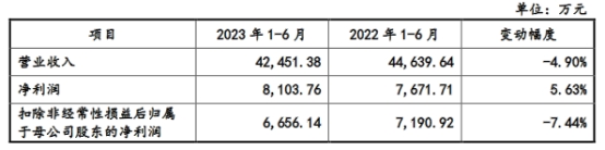 英思特高增长靠苹果 去年营收11亿应收款4亿负债率升