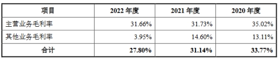 英思特高增长靠苹果 去年营收11亿应收款4亿负债率升