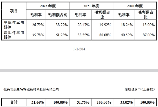 英思特高增长靠苹果 去年营收11亿应收款4亿负债率升