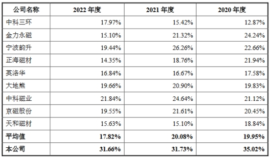 英思特高增长靠苹果 去年营收11亿应收款4亿负债率升