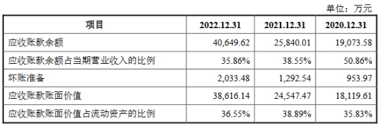 英思特高增长靠苹果 去年营收11亿应收款4亿负债率升