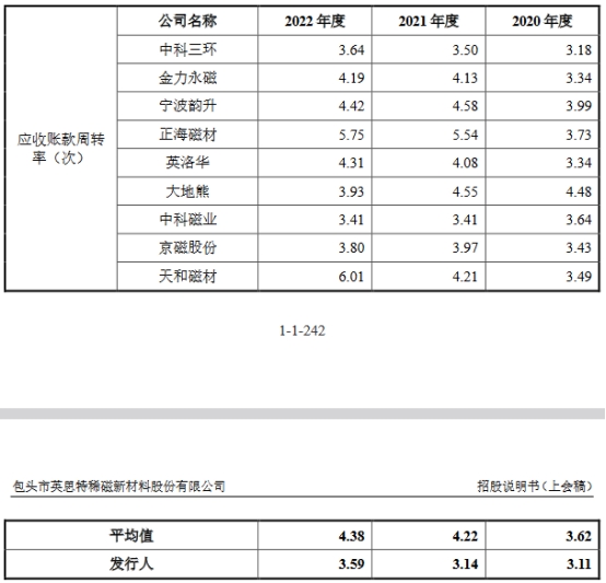 英思特高增长靠苹果 去年营收11亿应收款4亿负债率升