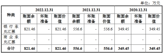 英思特高增长靠苹果 去年营收11亿应收款4亿负债率升