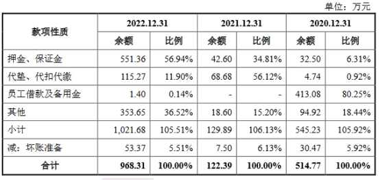 英思特高增长靠苹果 去年营收11亿应收款4亿负债率升