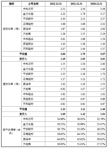 英思特高增长靠苹果 去年营收11亿应收款4亿负债率升