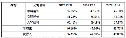 英思特高增长靠苹果 去年营收11亿应收款4亿负债率升