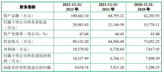 森峰科技业绩升股份转让价先高后低 实控人存0.37亿债