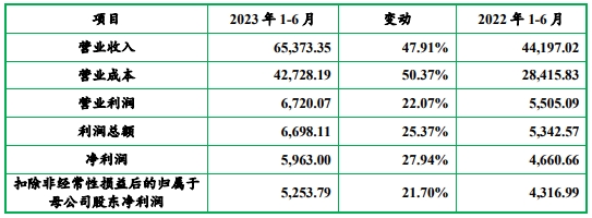 森峰科技业绩升股份转让价先高后低 实控人存0.37亿债