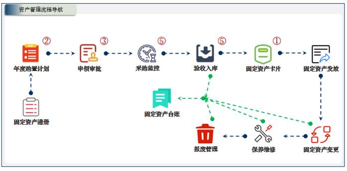 小芽知行–业财一体化的运营管理信息系统