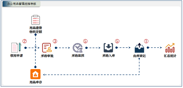 小芽知行–业财一体化的运营管理信息系统