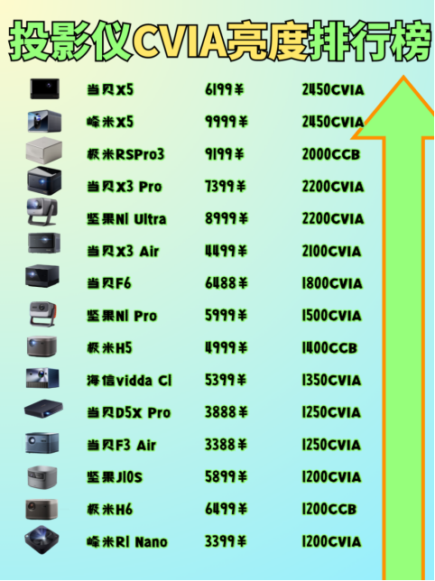 2023怎么选高亮度投影仪？当贝X5不会让你失望