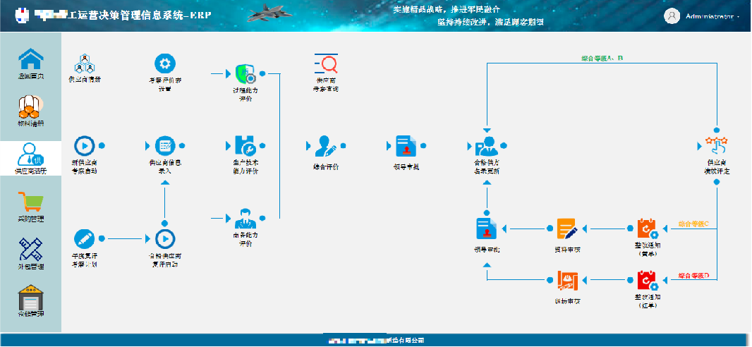 小芽知行–业财一体化的运营管理信息系统