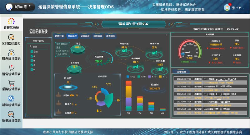 小芽知行–业财一体化的运营管理信息系统