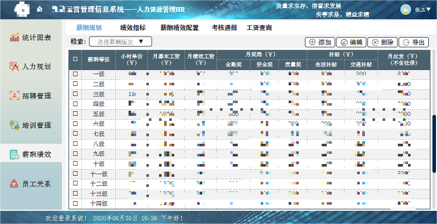 小芽知行–业财一体化的运营管理信息系统