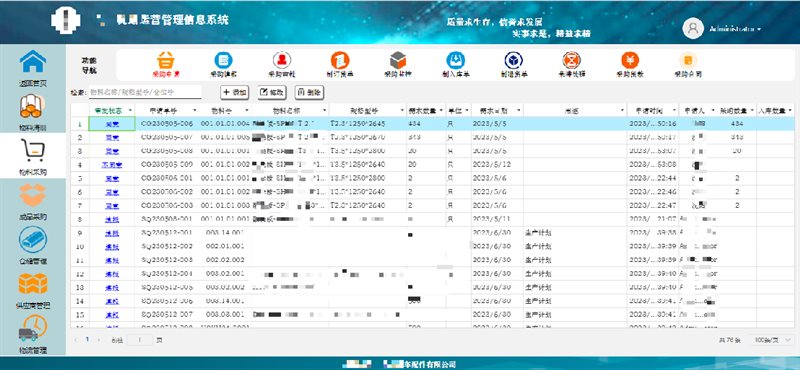 小芽知行–业财一体化的运营管理信息系统