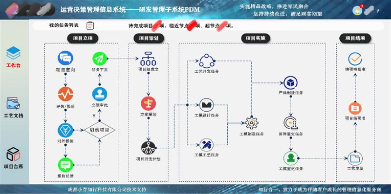 小芽知行–业财一体化的运营管理信息系统