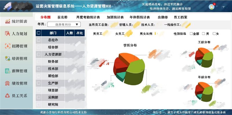 小芽知行–业财一体化的运营管理信息系统