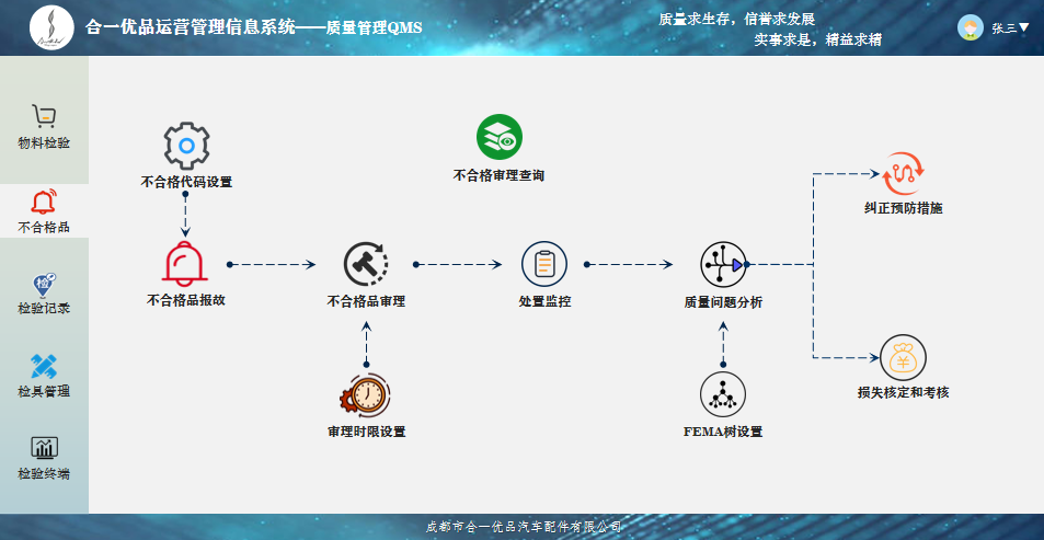 小芽知行–业财一体化的运营管理信息系统