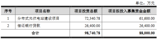 >芯能科技不超8.8亿可转债获上交所通过 招商证券建功