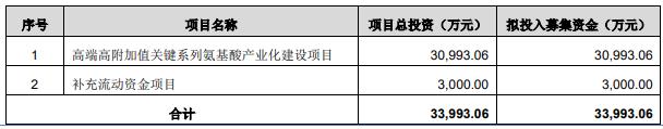 >无锡晶海8月18日北交所首发上会 拟募资3.4亿元