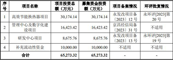 >广厦环能8月18日北交所上会 拟募资6.53亿元