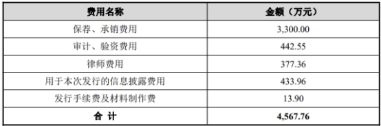 冠中生态理财被司法冻结收关注函 2021上市2募资共7亿