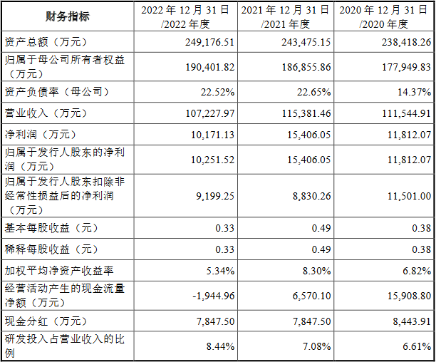 广东建科去年业绩降现金流为负 员工数较2年前少1238