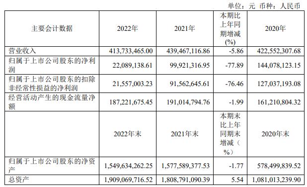 美迪凯拟定增募资不超3亿 2021年上市即巅峰募10.22亿