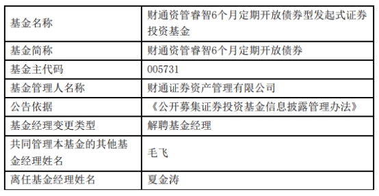 财通证券资管夏金涛离任9只债基