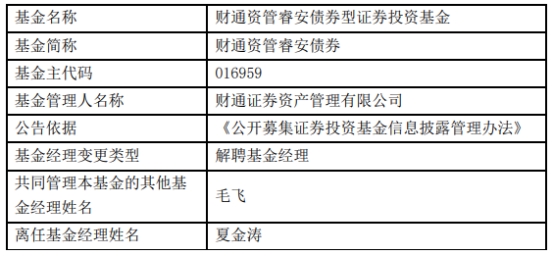 财通证券资管夏金涛离任9只债基