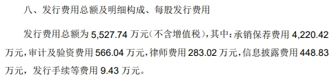 大宏立上半年净利降56% 2020上市募4.8亿净利连降3年