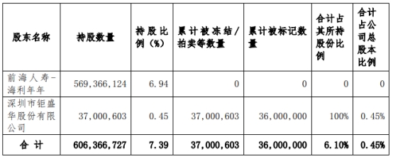 华侨城A：钜盛华所持3600万股将被司法拍卖